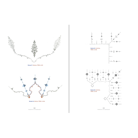 Milenyum yayıncılık dağıtım ve pazarlama